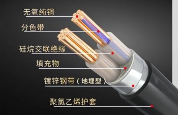 如何精準(zhǔn)選擇電線規(guī)格，保障用電安全